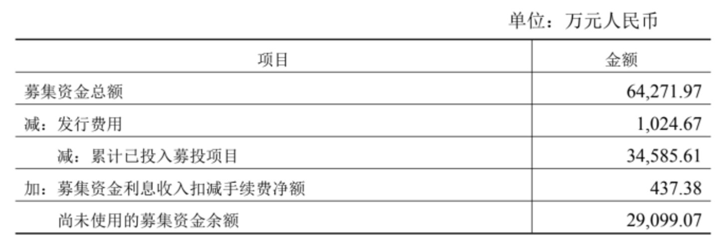 押注固态电池设备“三年后”:金银河15亿定增卡位 押注固态电池设备“三年后”:金银河15亿定增卡位