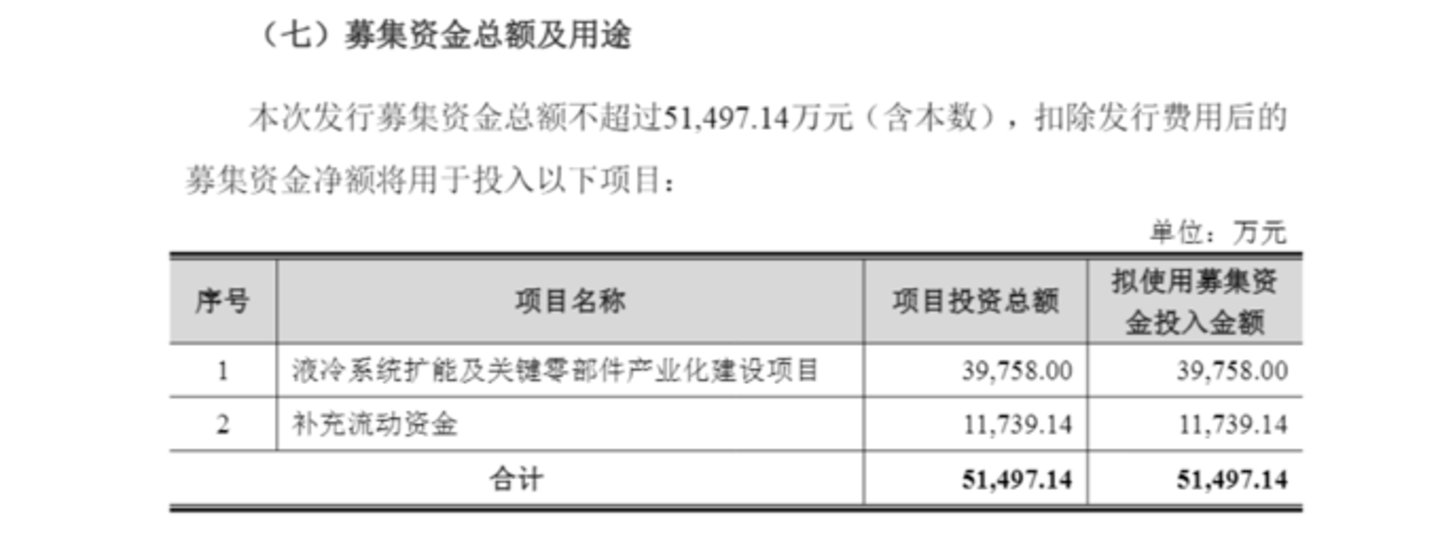 删除储能相关,川润股份大幅下调定增募资额,“瘦身”过冬押注液冷 删除储能相关,川润股份大幅下调定增募资额,“瘦身”过冬押注液冷
