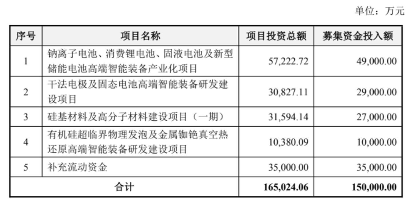  押注固态电池设备“三年后”：金银河15亿定增卡位