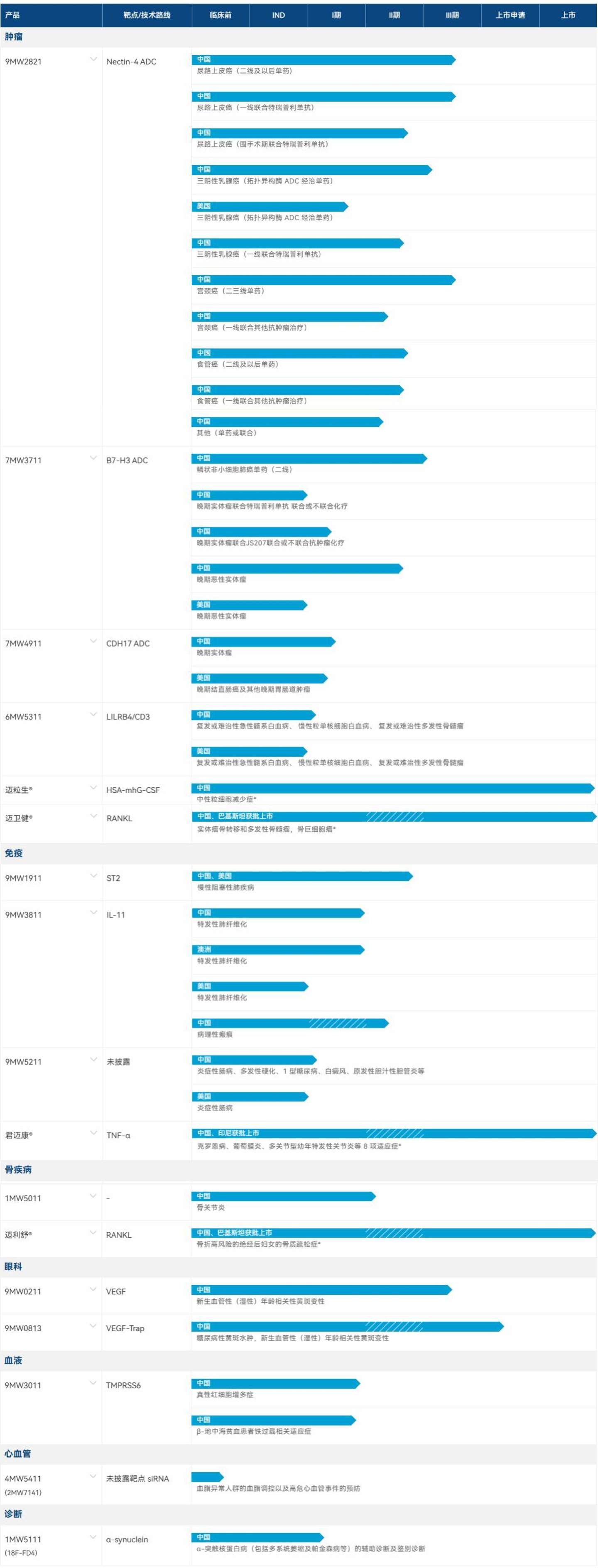 8.25亿增资、8.26亿转让:迈威生物TCE管线分拆至新公司联威创元 8.25亿增资、8.26亿转让:迈威生物TCE管线分拆至新公司联威创元
