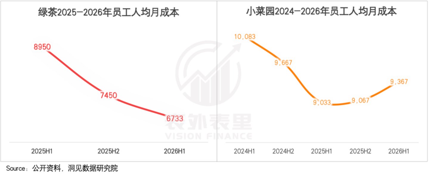  餐饮企业的半年报里，藏着一个“烟火中国”