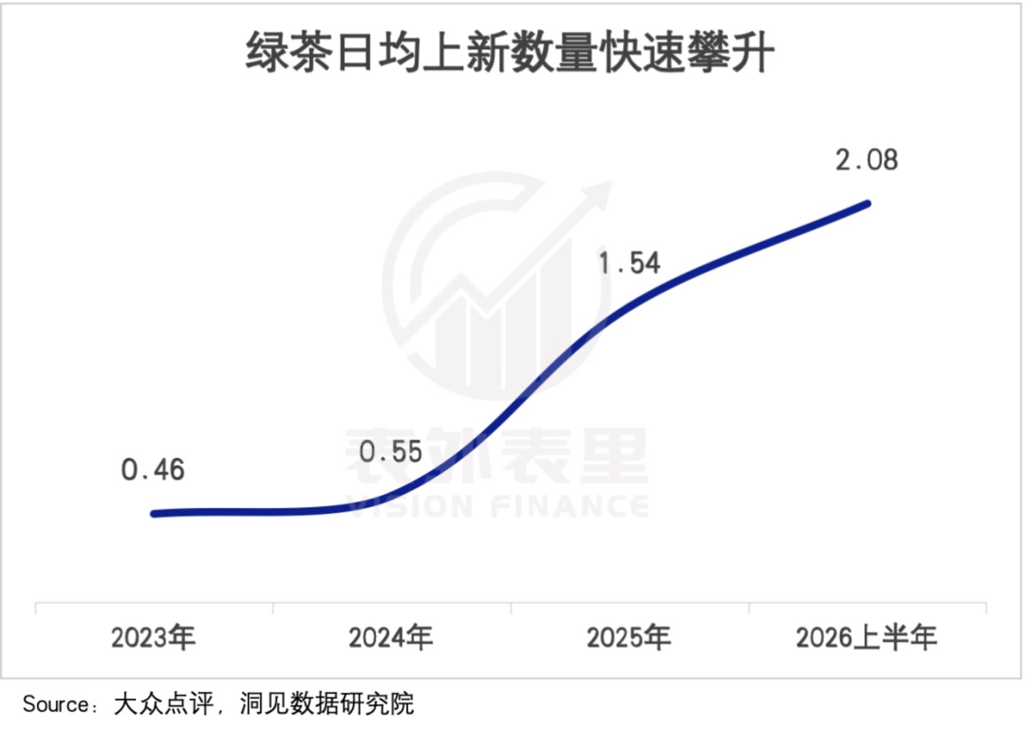  餐饮企业的半年报里，藏着一个“烟火中国”