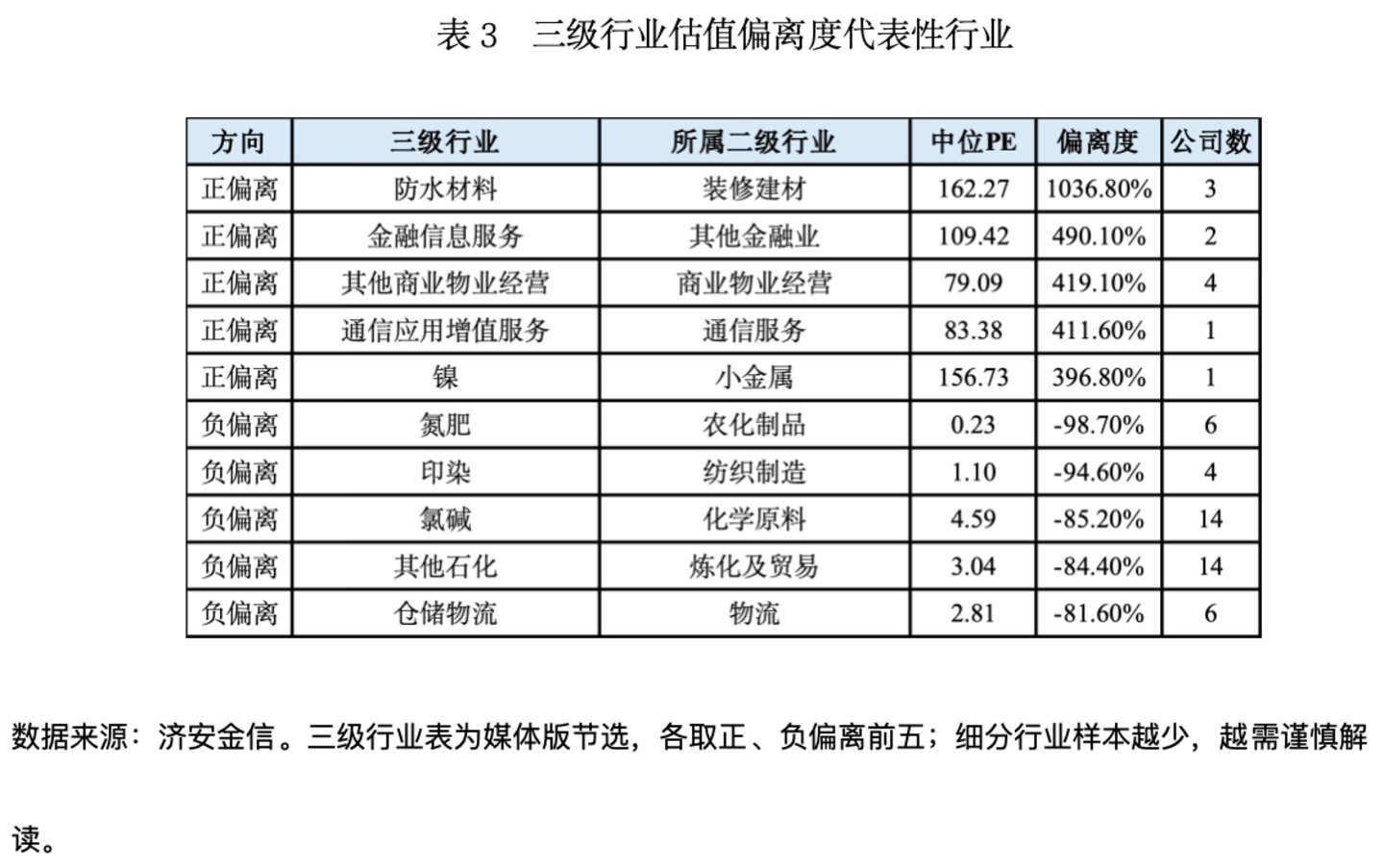 A股行业估值分化:高PE与低PE背后的三层逻辑 A股行业估值分化:高PE与低PE背后的三层逻辑