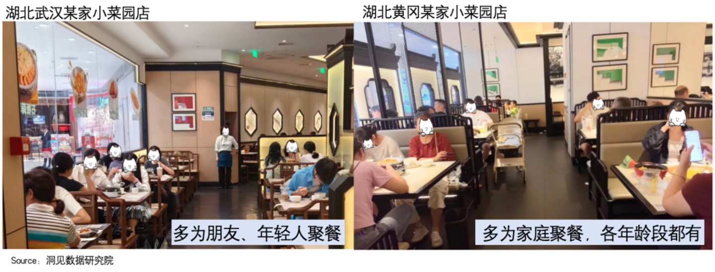  餐饮企业的半年报里，藏着一个“烟火中国”