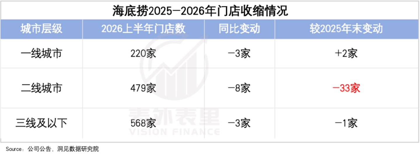  餐饮企业的半年报里，藏着一个“烟火中国”