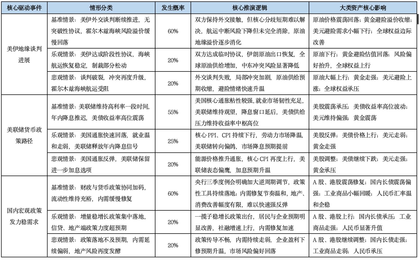 基金市场概况与资产配置观点 (09.21—09.27) 基金市场概况与资产配置观点 (09.21—09.27)