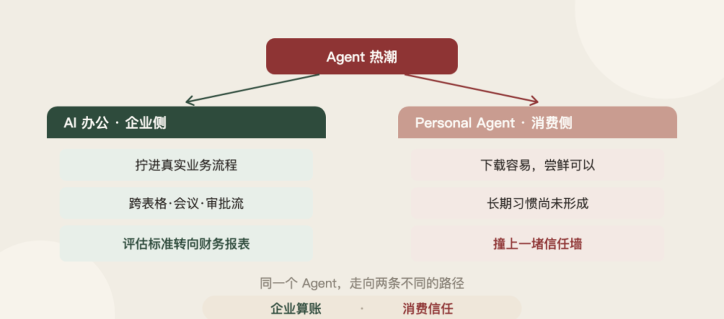 Meta 又制造了一个赛道幻觉 Meta 又制造了一个赛道幻觉