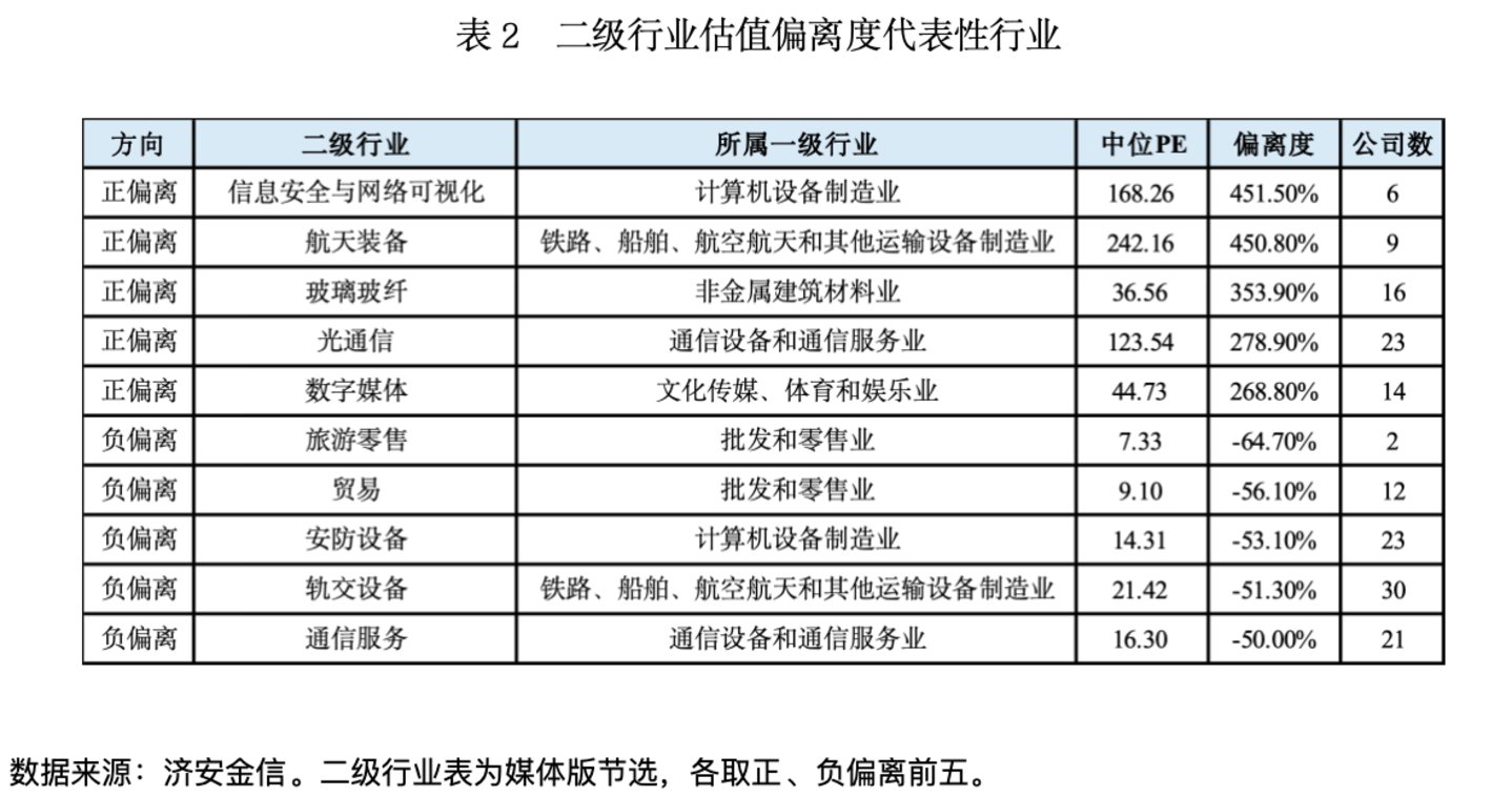 A股行业估值分化:高PE与低PE背后的三层逻辑 A股行业估值分化:高PE与低PE背后的三层逻辑