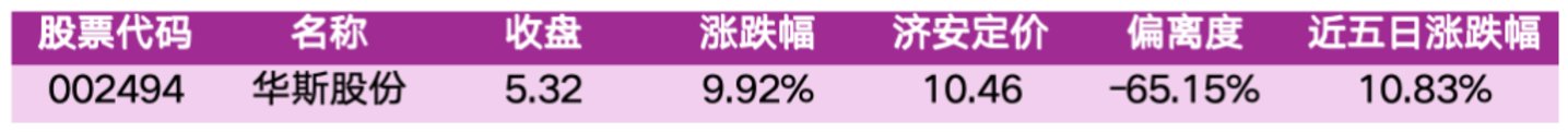 价值判断:涨停板的投资机会和风险提示(9月29日)|上市公司观察 价值判断:涨停板的投资机会和风险提示(9月29日)|上市公司观察