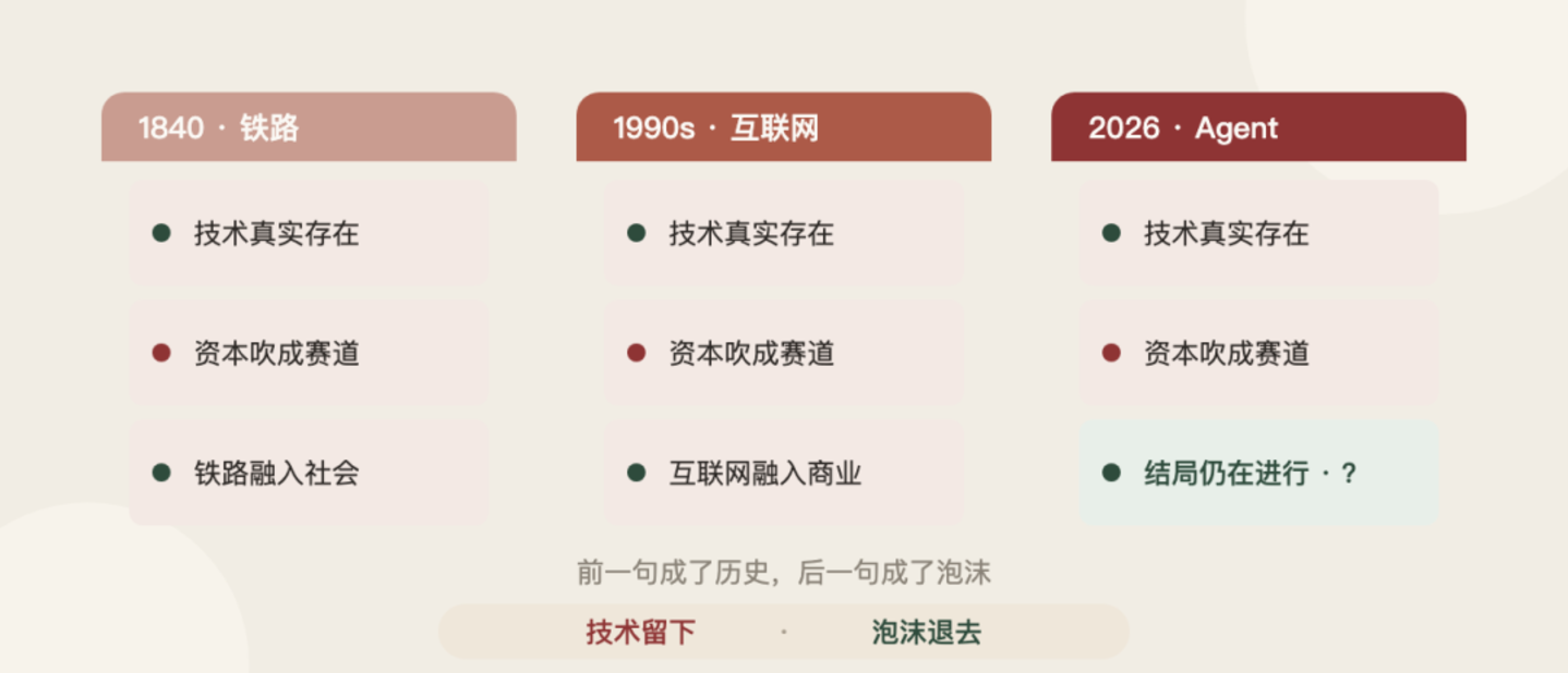 Meta 又制造了一个赛道幻觉 Meta 又制造了一个赛道幻觉