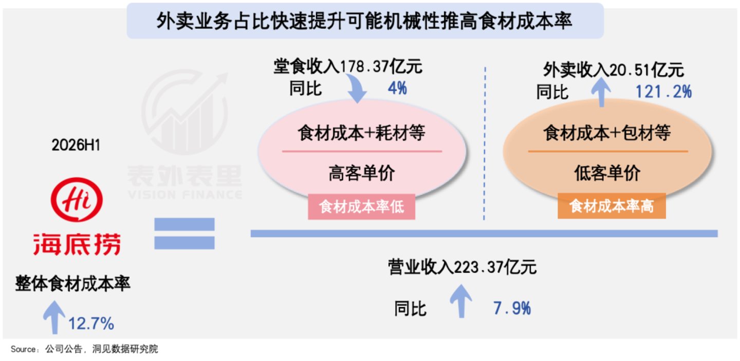  餐饮企业的半年报里，藏着一个“烟火中国”