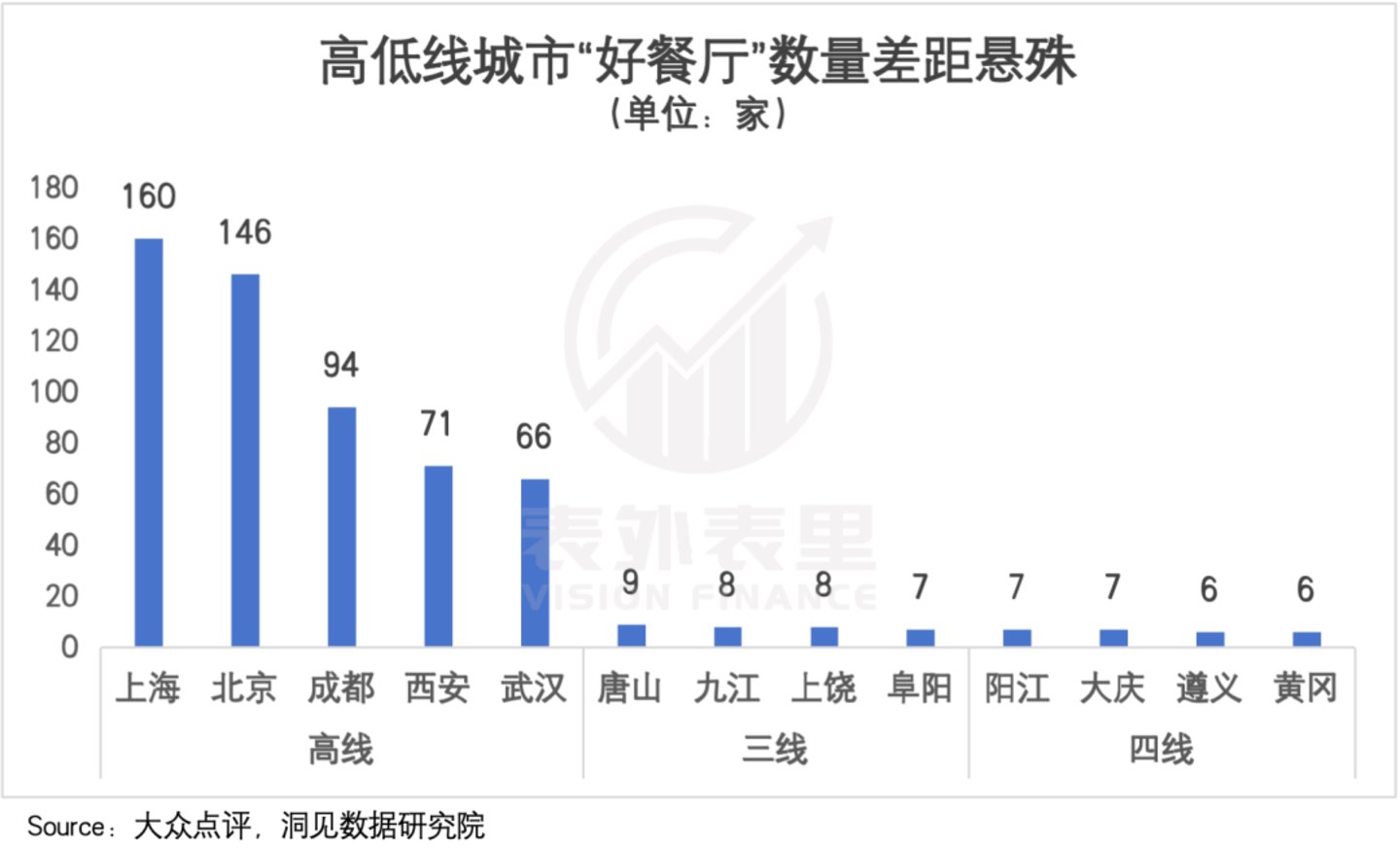  餐饮企业的半年报里，藏着一个“烟火中国”