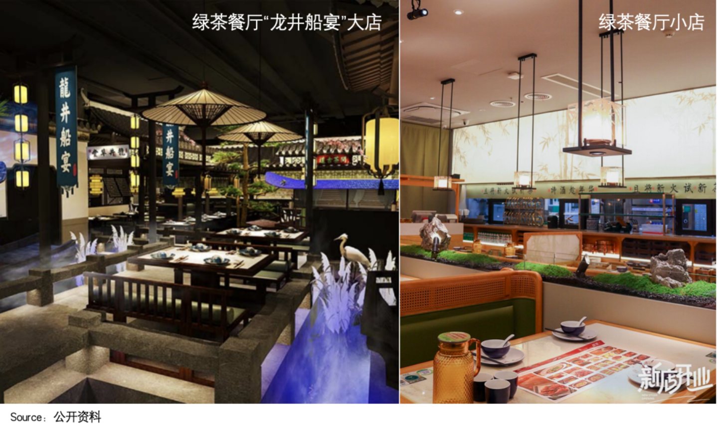  餐饮企业的半年报里，藏着一个“烟火中国”
