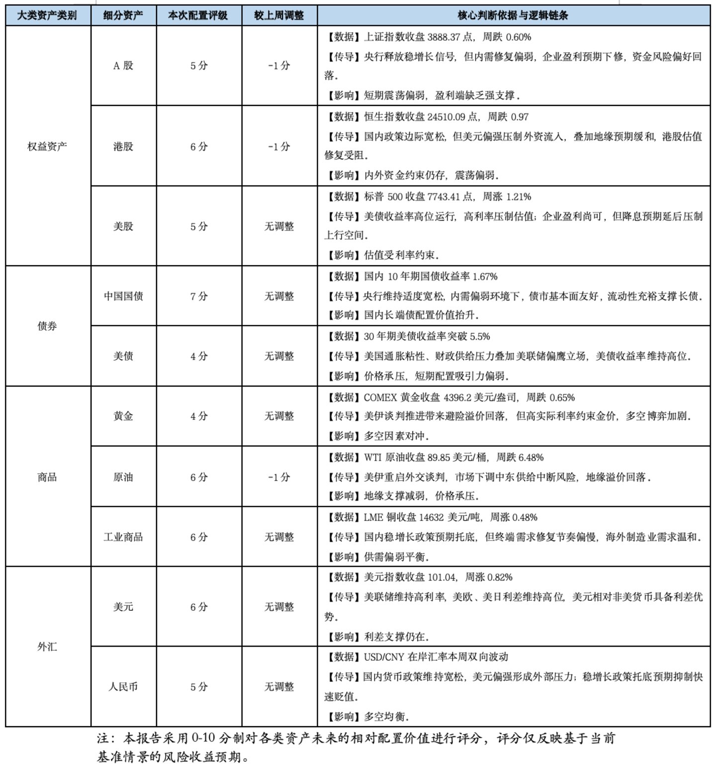 基金市场概况与资产配置观点 (09.21—09.27) 基金市场概况与资产配置观点 (09.21—09.27)