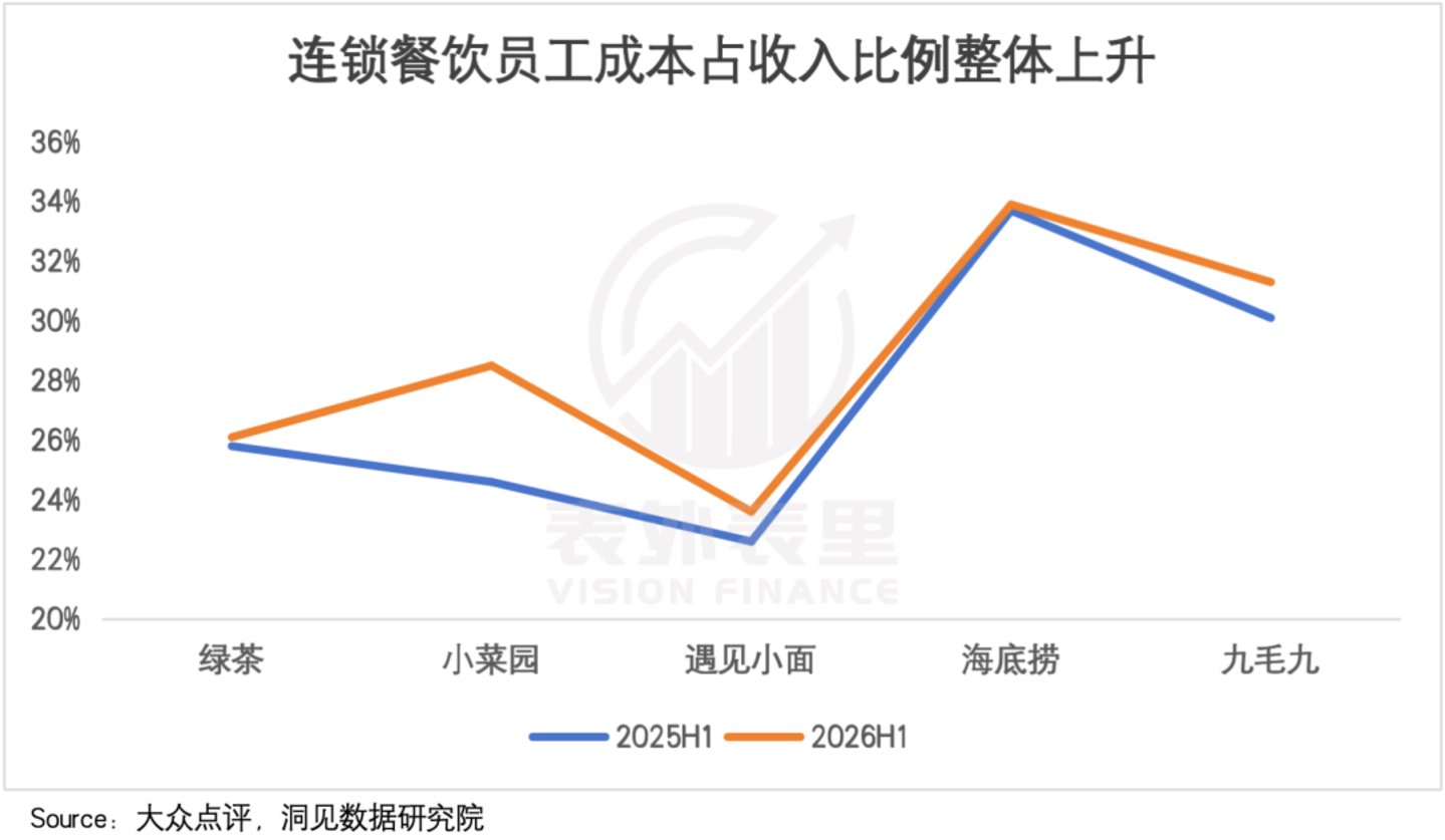  餐饮企业的半年报里，藏着一个“烟火中国”