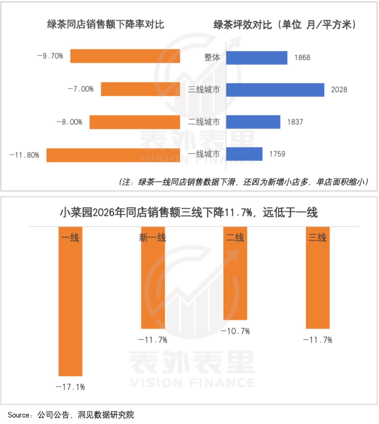  餐饮企业的半年报里，藏着一个“烟火中国”