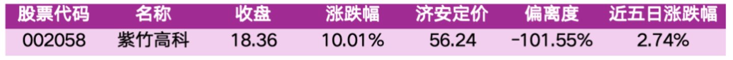 价值判断:涨停板的投资机会和风险提示(9月29日)|上市公司观察 价值判断:涨停板的投资机会和风险提示(9月29日)|上市公司观察