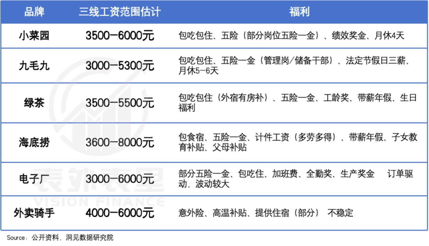  餐饮企业的半年报里，藏着一个“烟火中国”