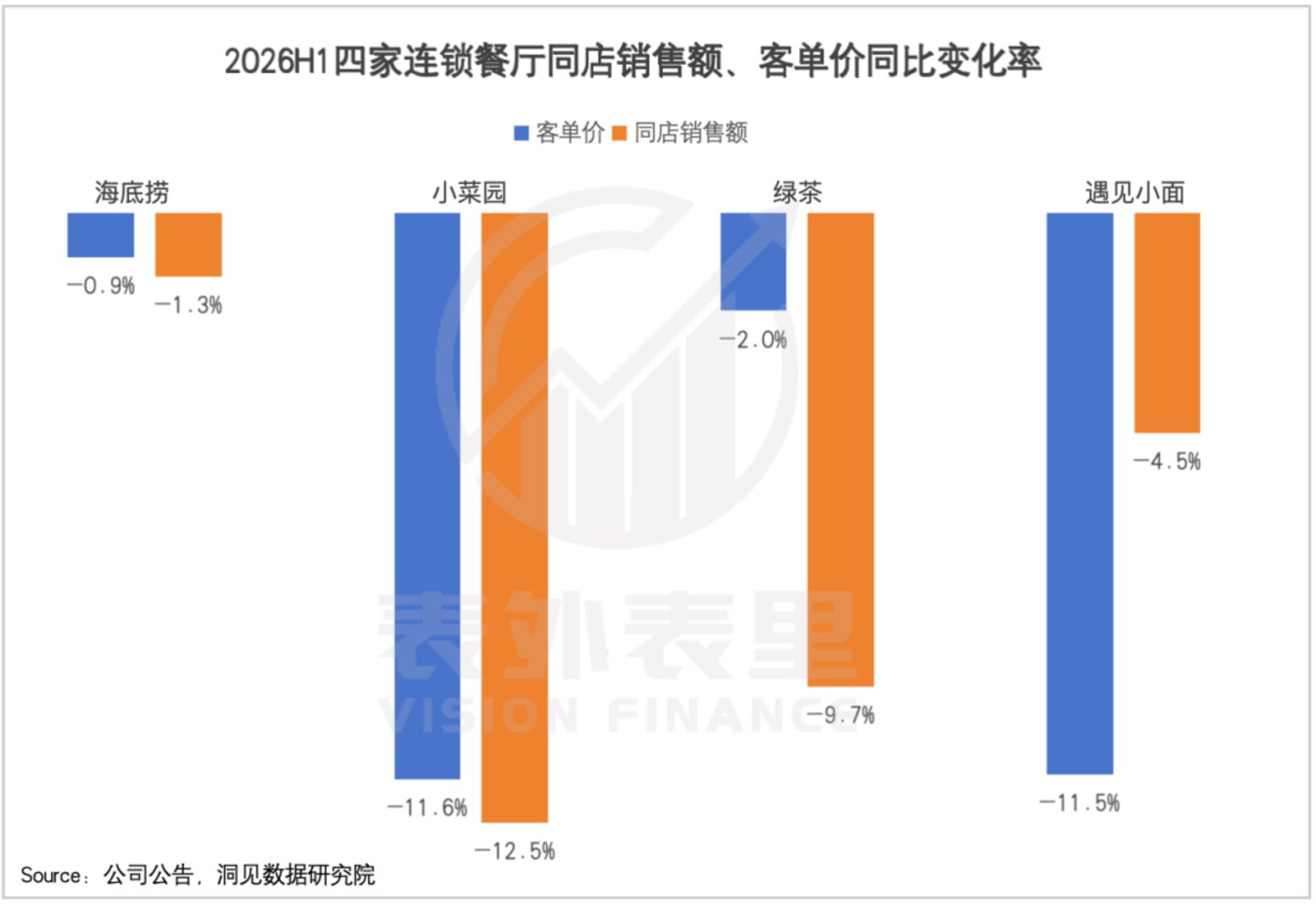  餐饮企业的半年报里，藏着一个“烟火中国”