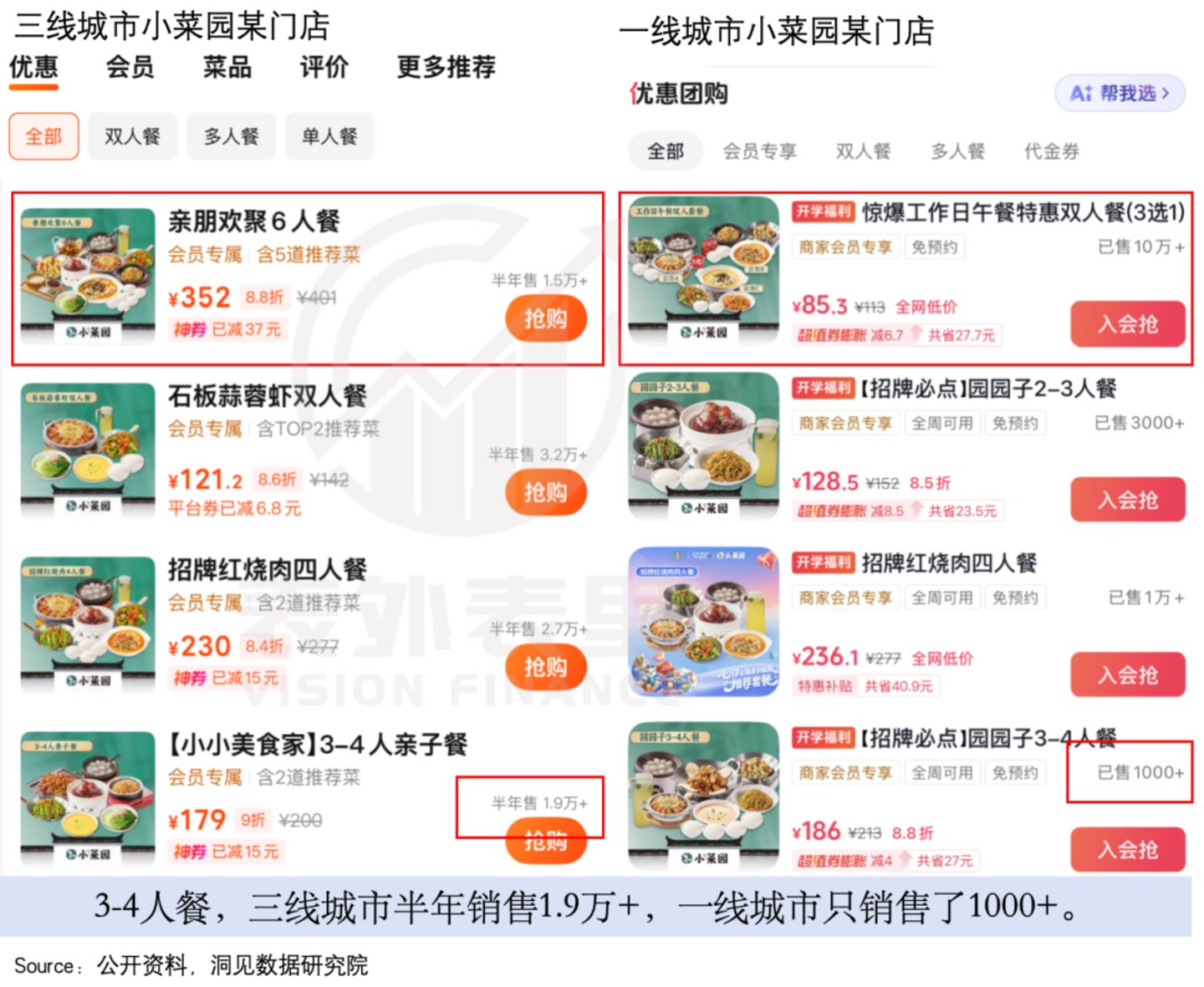  餐饮企业的半年报里，藏着一个“烟火中国”