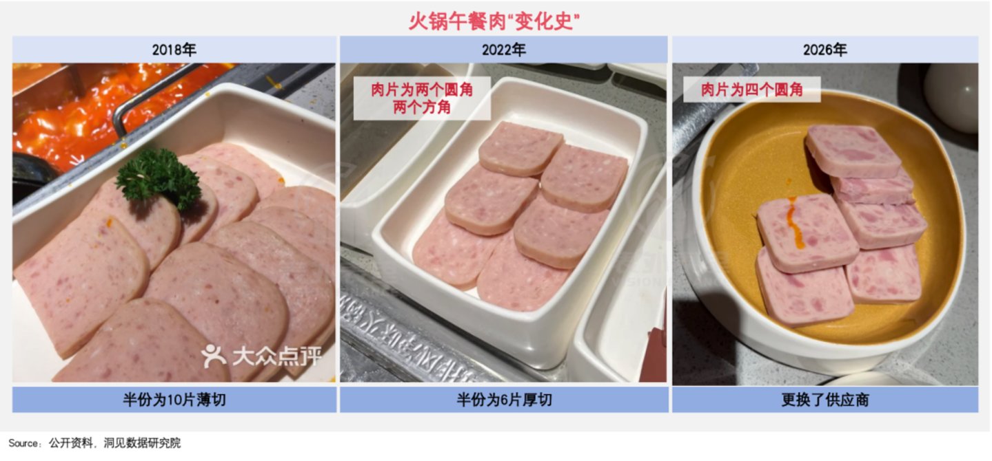  餐饮企业的半年报里，藏着一个“烟火中国”