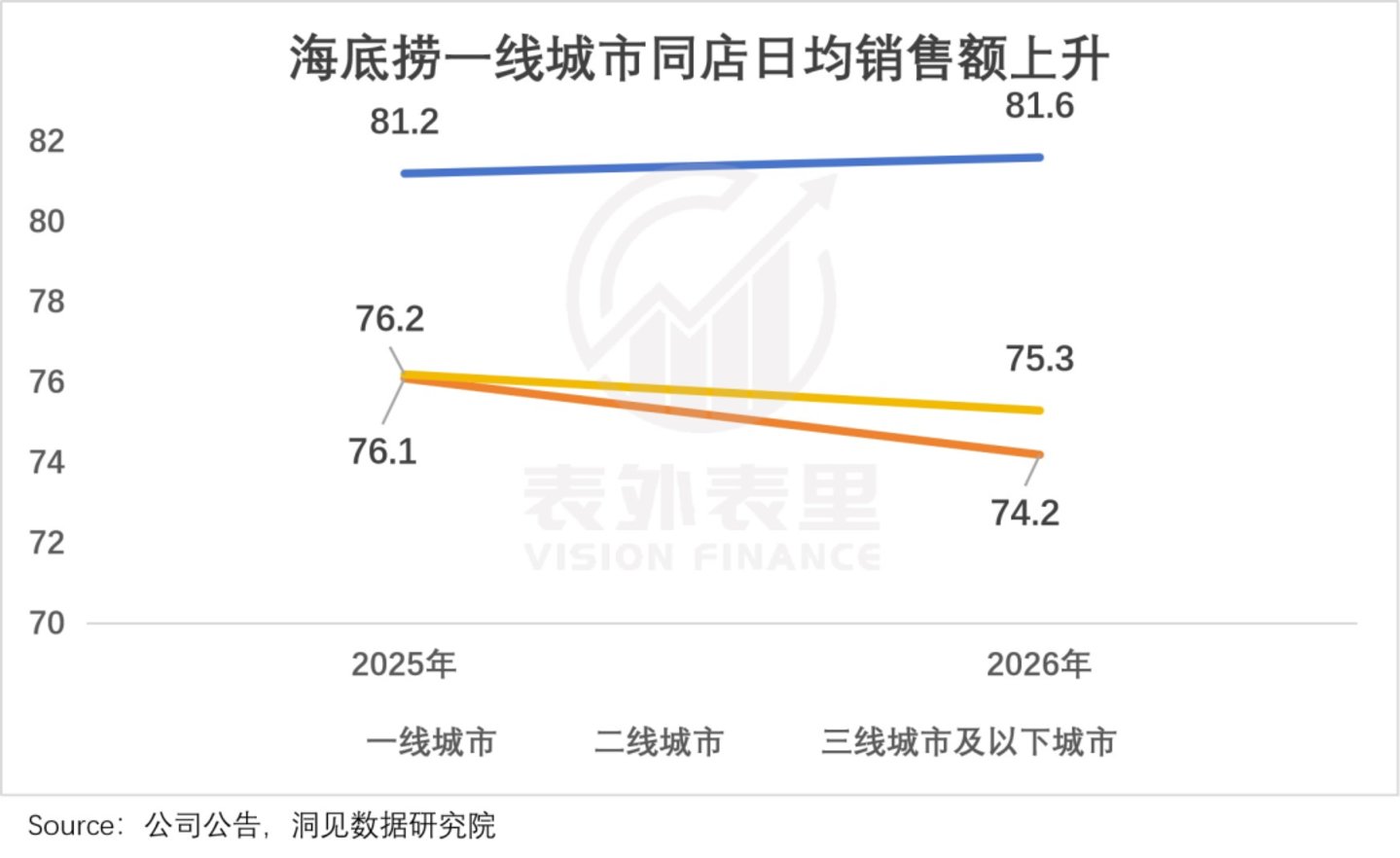  餐饮企业的半年报里，藏着一个“烟火中国”