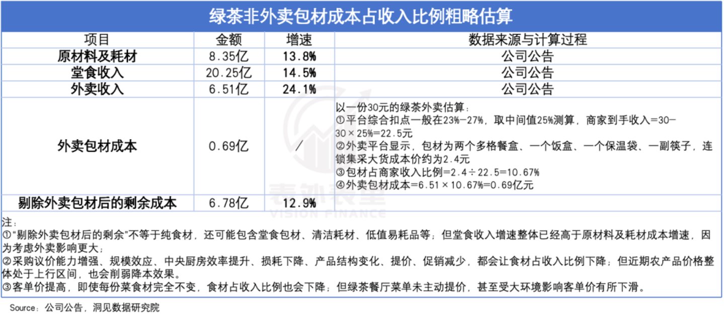  餐饮企业的半年报里，藏着一个“烟火中国”