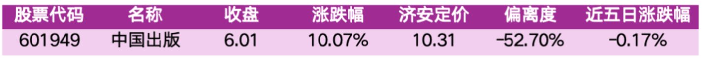 价值判断:涨停板的投资机会和风险提示(9月29日)|上市公司观察 价值判断:涨停板的投资机会和风险提示(9月29日)|上市公司观察