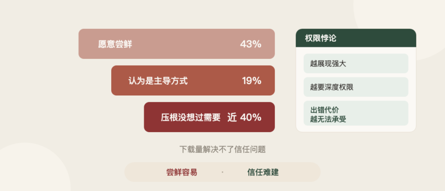 Meta 又制造了一个赛道幻觉 Meta 又制造了一个赛道幻觉