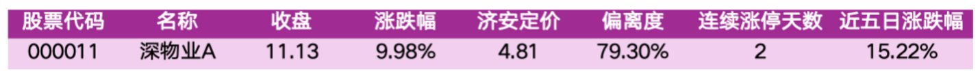 价值判断:涨停板的投资机会和风险提示(9月29日)|上市公司观察 价值判断:涨停板的投资机会和风险提示(9月29日)|上市公司观察