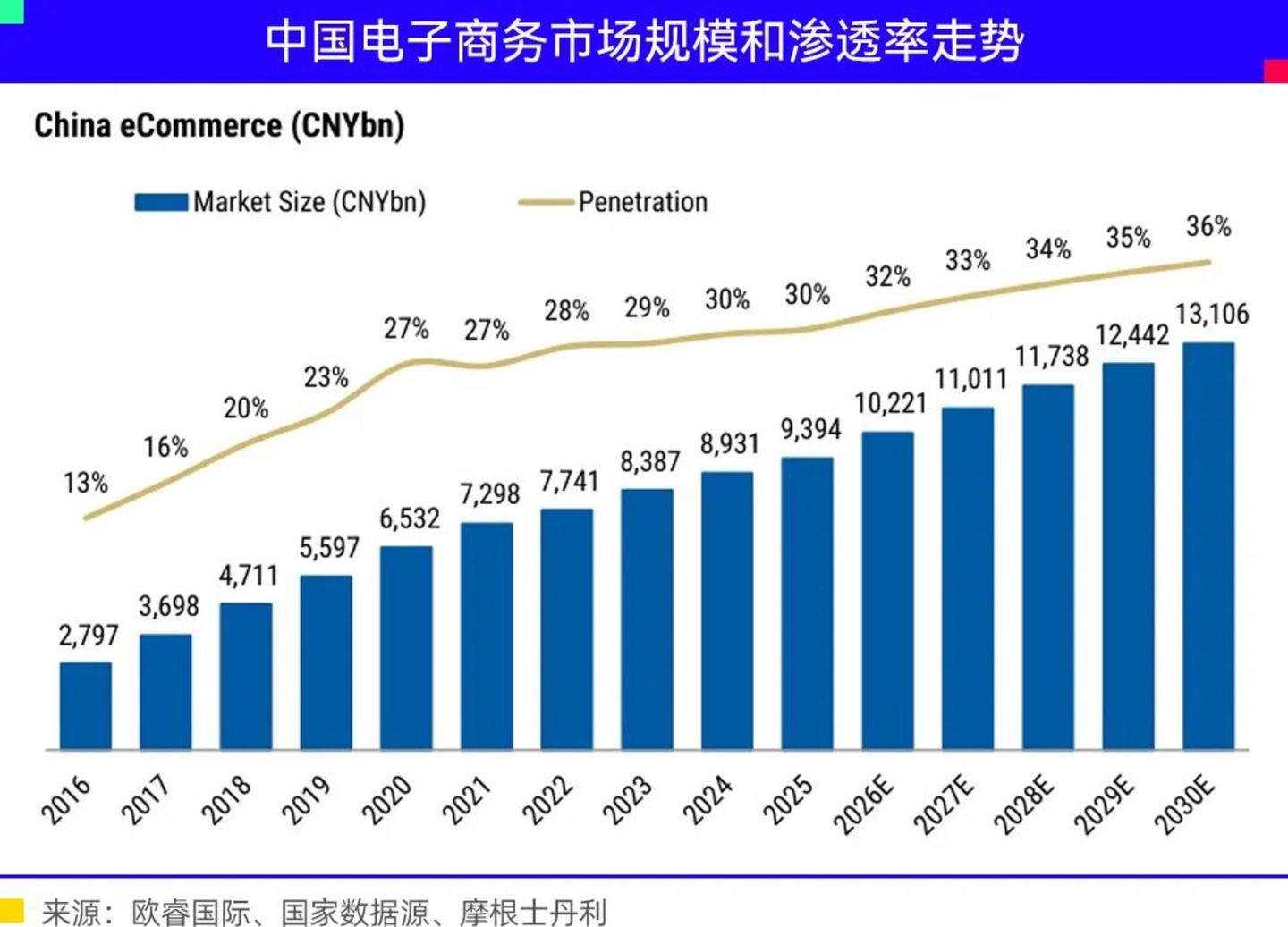  物理AI深海养巨鲸