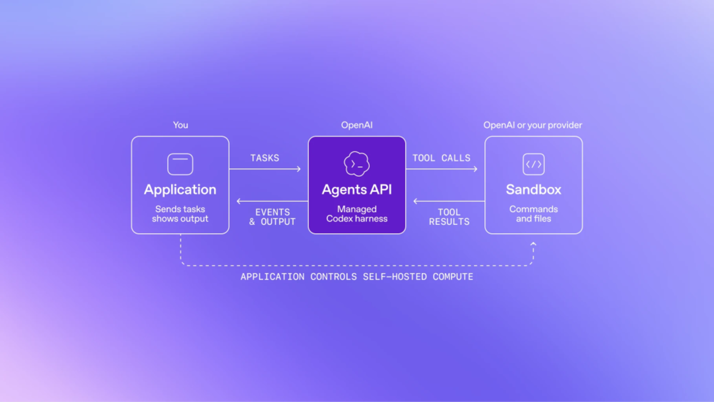  一文速览OpenAI DevDay，欢迎来到Agent时代