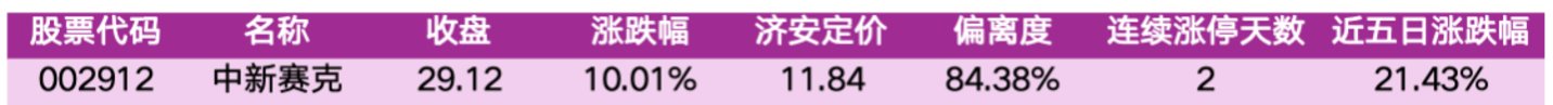价值判断:涨停板的投资机会和风险提示(9月29日)|上市公司观察 价值判断:涨停板的投资机会和风险提示(9月29日)|上市公司观察