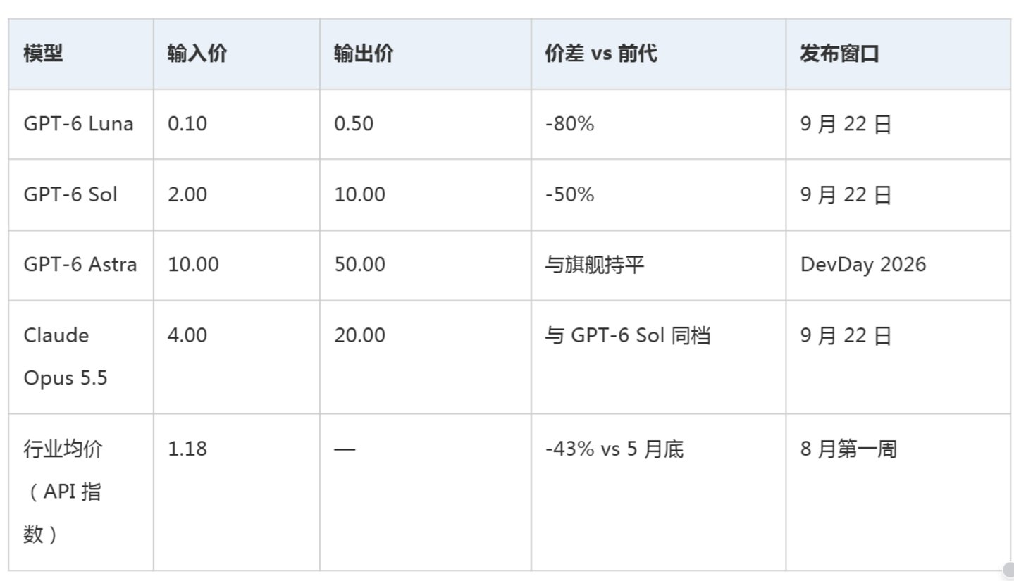 Dots 上场这天,OpenAI 把自家最强模型拦在门外 Dots 上场这天,OpenAI 把自家最强模型拦在门外
