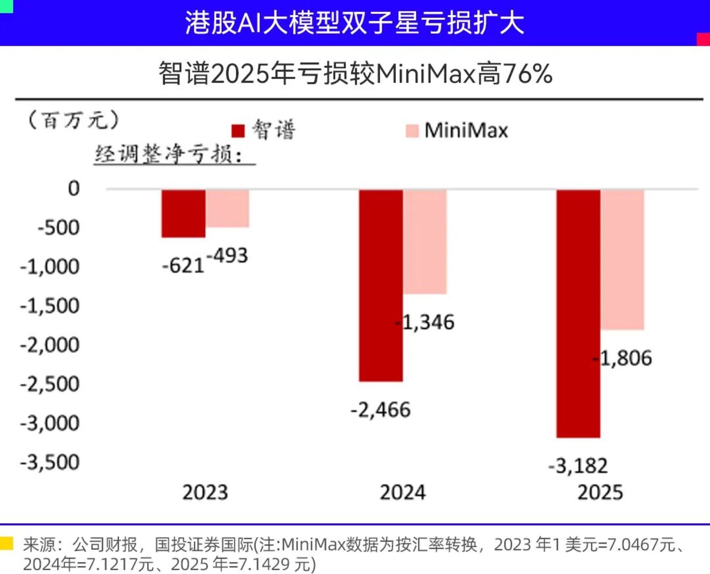  物理AI深海养巨鲸