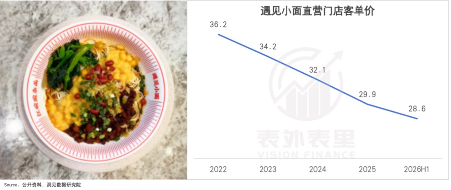  餐饮企业的半年报里，藏着一个“烟火中国”