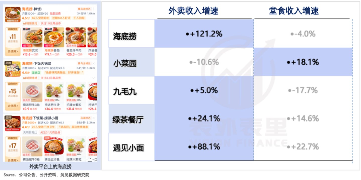  餐饮企业的半年报里，藏着一个“烟火中国”