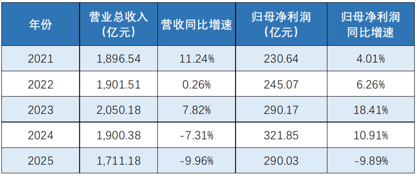  董明珠，正在“交出”格力
