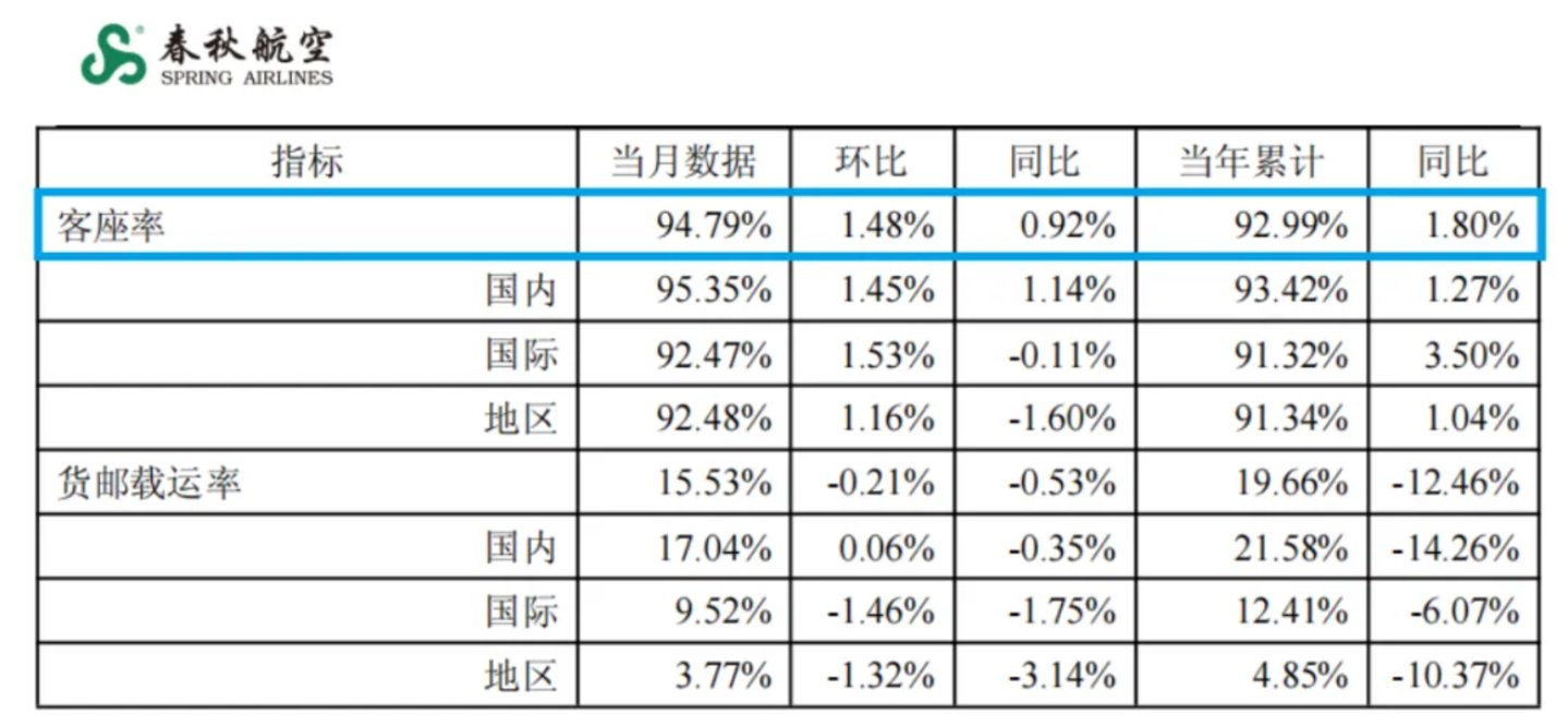  国庆机票价格“跳水”，各大航司正在下一盘大棋