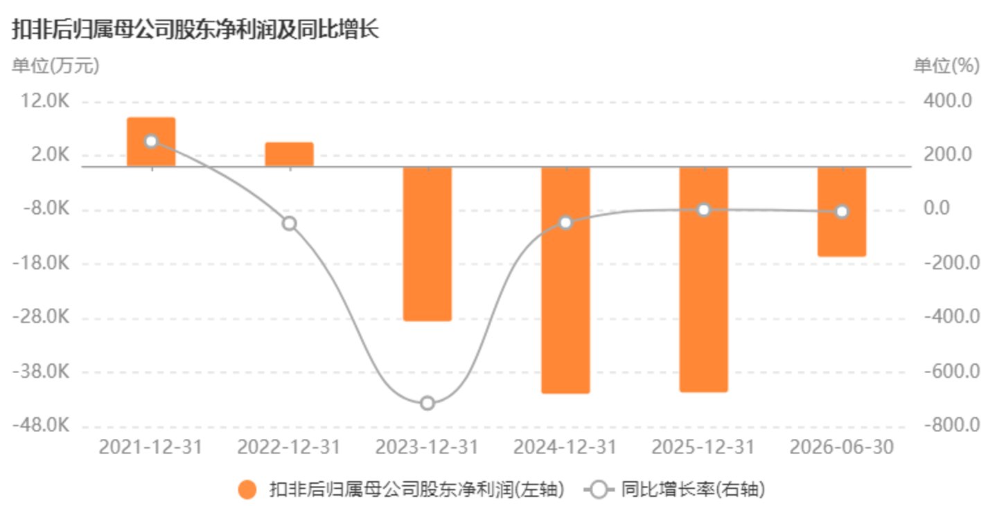  从9.15亿卖医疗到5亿买液冷，科森科技资产腾挪收两封监管函 | 并购一线