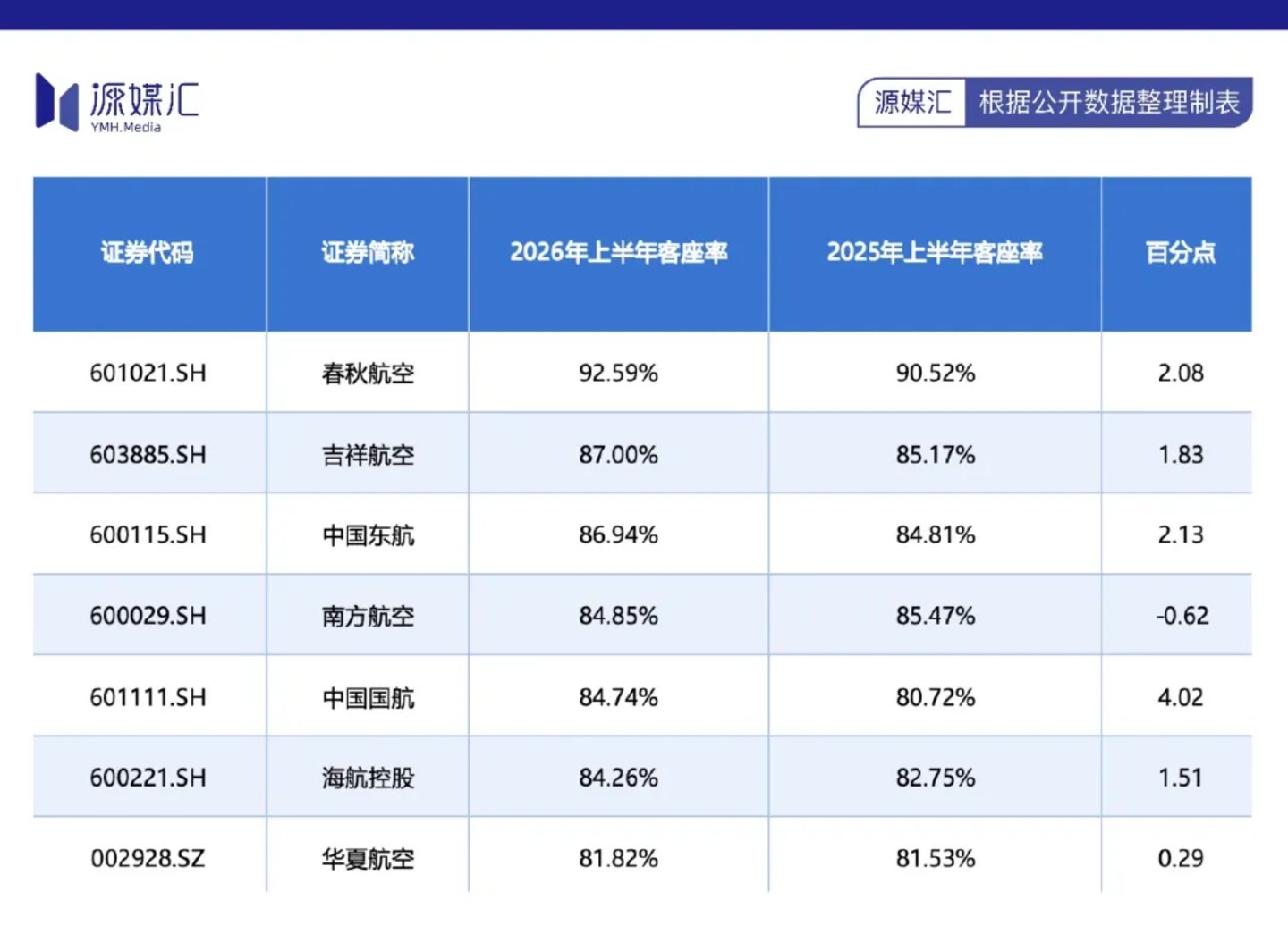  国庆机票价格“跳水”，各大航司正在下一盘大棋