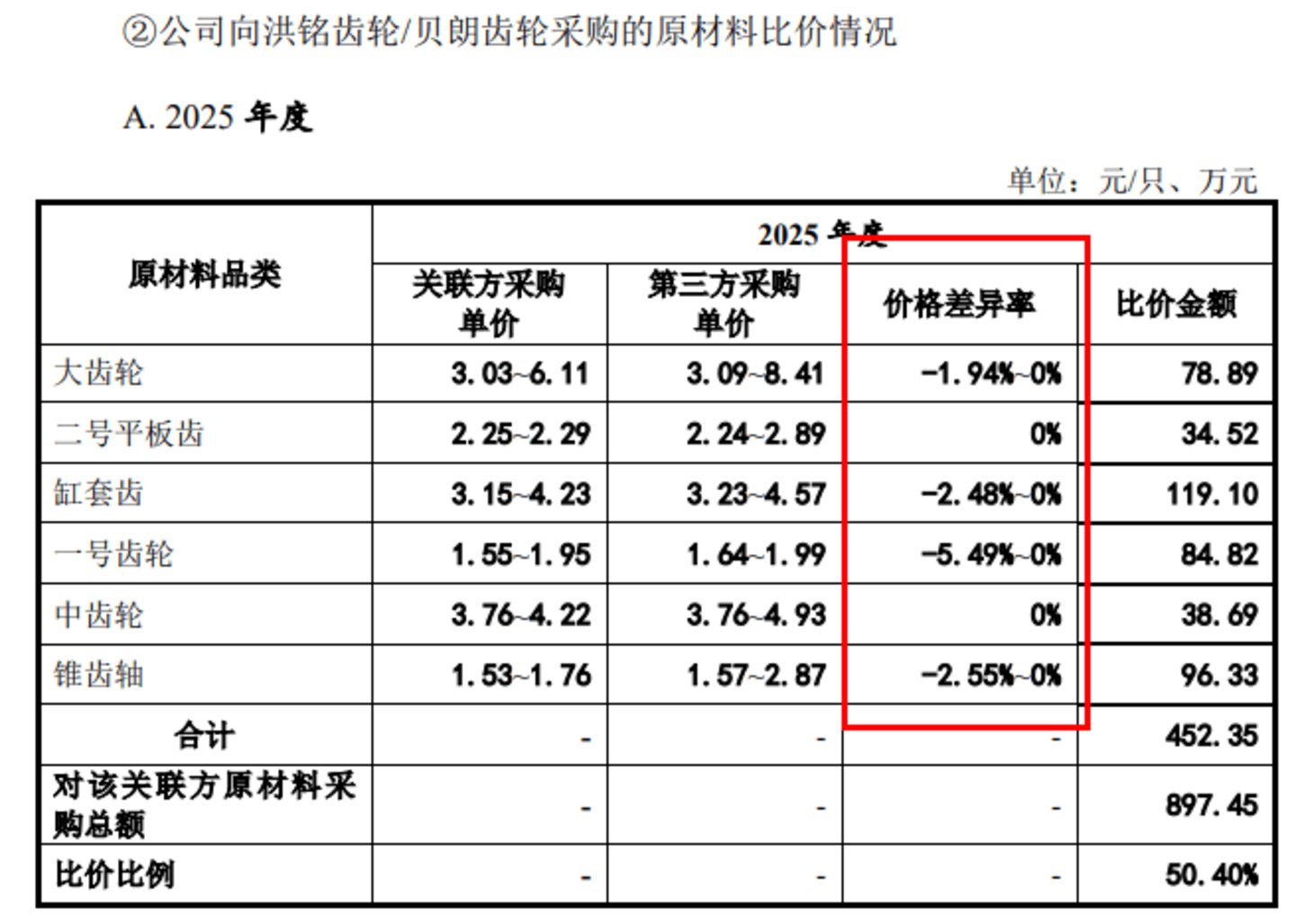 电锤、电镐龙头闯北交所:德硕科技产品靠贴牌代工,关联交易暗藏风险 电锤、电镐龙头闯北交所:德硕科技产品靠贴牌代工,关联交易暗藏风险