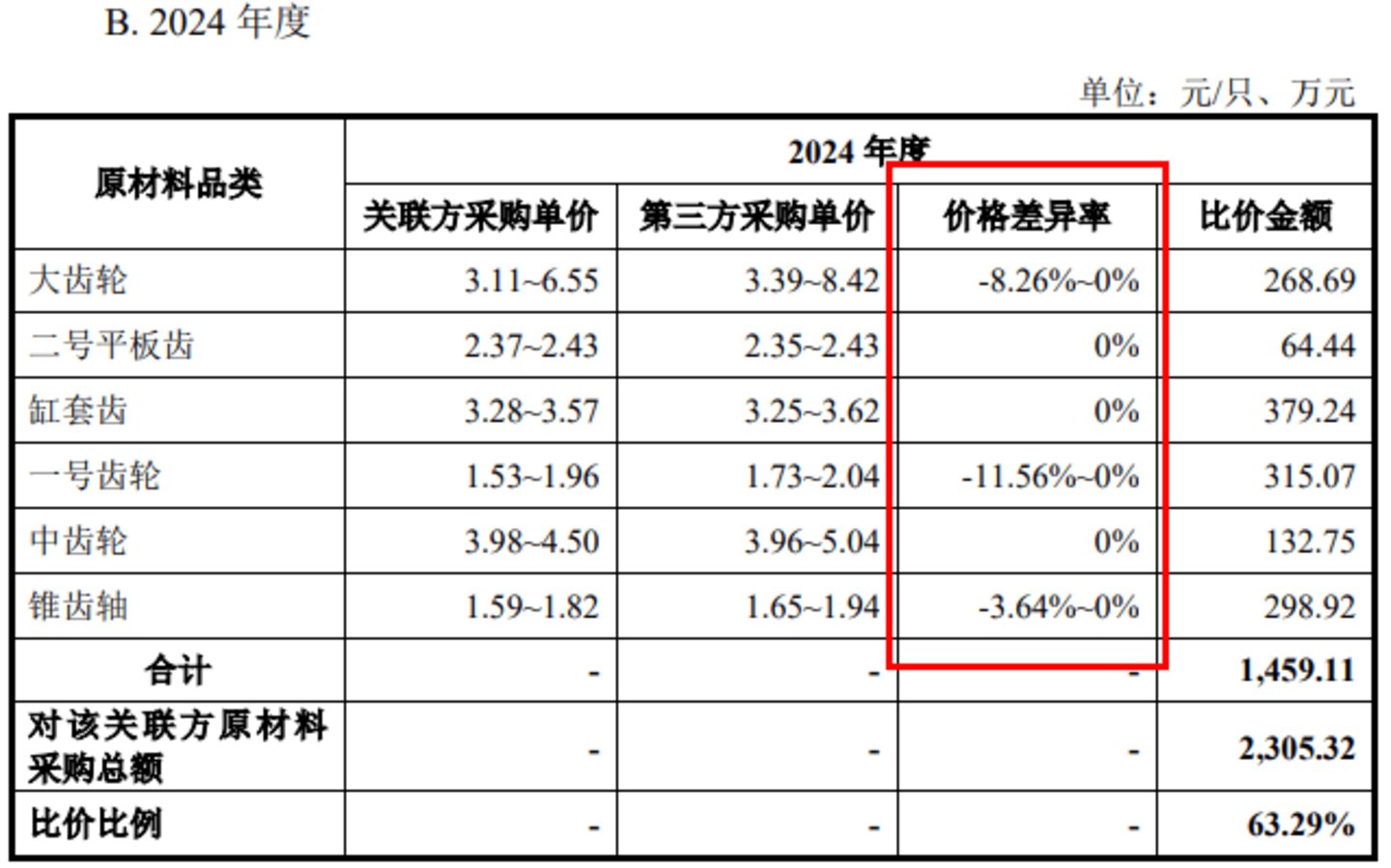 电锤、电镐龙头闯北交所:德硕科技产品靠贴牌代工,关联交易暗藏风险 电锤、电镐龙头闯北交所:德硕科技产品靠贴牌代工,关联交易暗藏风险