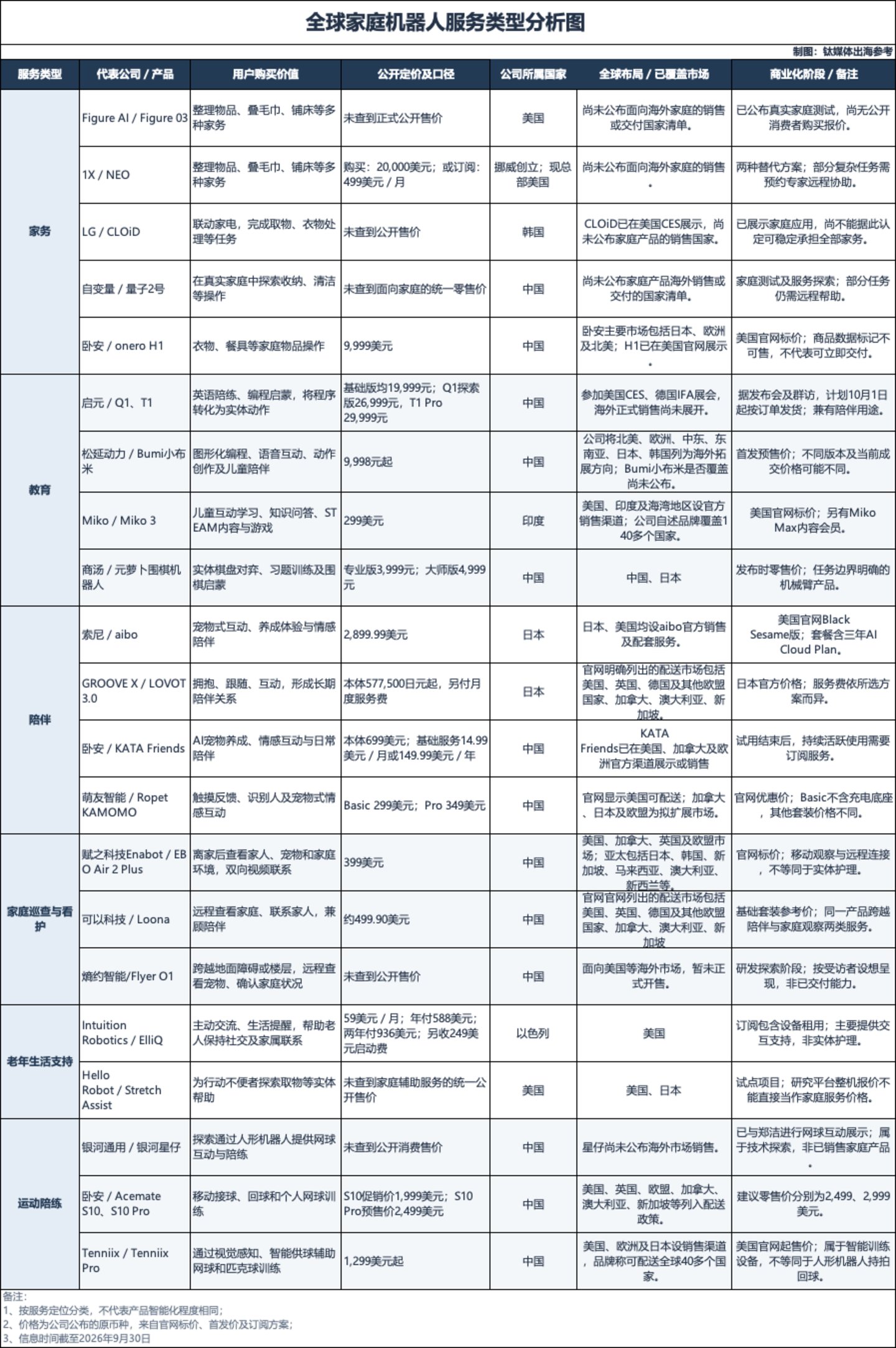 先陪伴还是先干活?家庭机器人的商业分岔路口 |出海参考 先陪伴还是先干活?家庭机器人的商业分岔路口 |出海参考