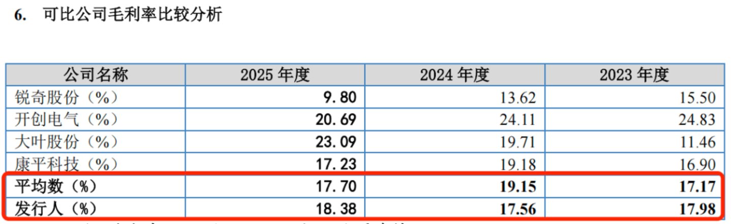 电锤、电镐龙头闯北交所:德硕科技产品靠贴牌代工,关联交易暗藏风险 电锤、电镐龙头闯北交所:德硕科技产品靠贴牌代工,关联交易暗藏风险