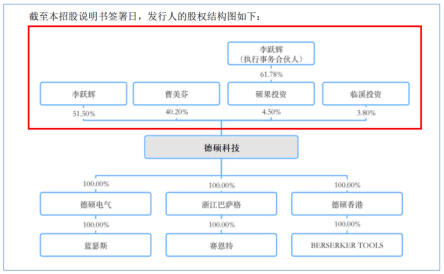 电锤、电镐龙头闯北交所:德硕科技产品靠贴牌代工,关联交易暗藏风险 电锤、电镐龙头闯北交所:德硕科技产品靠贴牌代工,关联交易暗藏风险