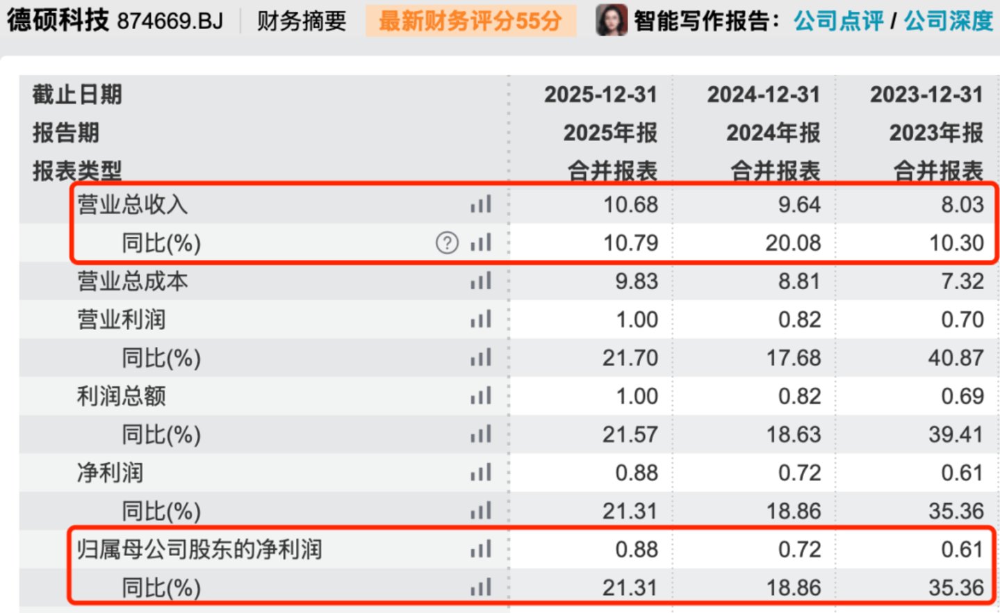 电锤、电镐龙头闯北交所:德硕科技产品靠贴牌代工,关联交易暗藏风险 电锤、电镐龙头闯北交所:德硕科技产品靠贴牌代工,关联交易暗藏风险