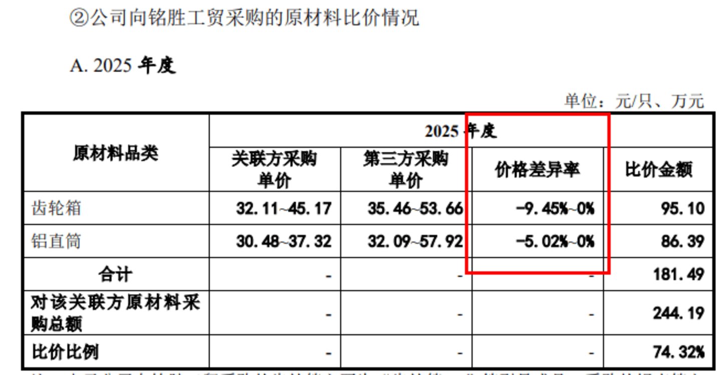 电锤、电镐龙头闯北交所:德硕科技产品靠贴牌代工,关联交易暗藏风险 电锤、电镐龙头闯北交所:德硕科技产品靠贴牌代工,关联交易暗藏风险