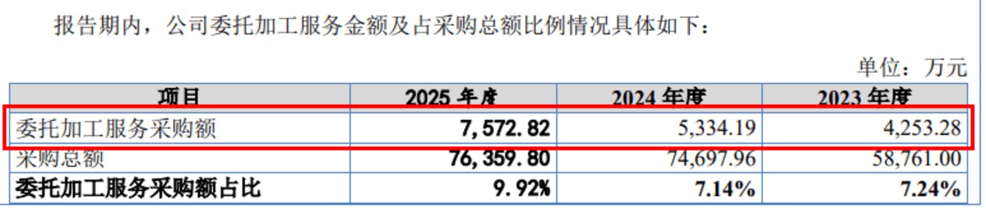 电锤、电镐龙头闯北交所:德硕科技产品靠贴牌代工,关联交易暗藏风险 电锤、电镐龙头闯北交所:德硕科技产品靠贴牌代工,关联交易暗藏风险