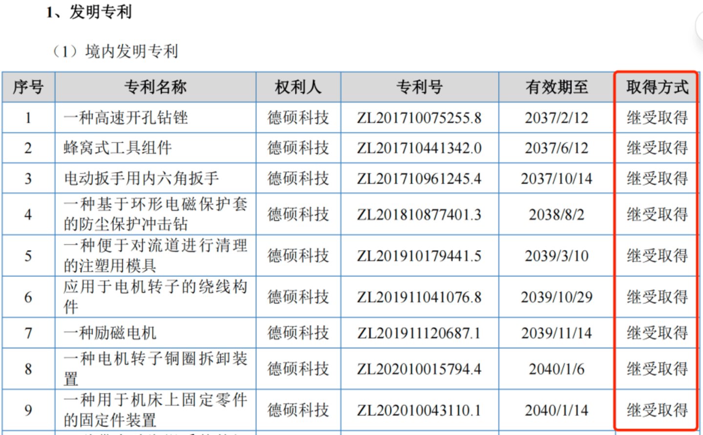 电锤、电镐龙头闯北交所:德硕科技产品靠贴牌代工,关联交易暗藏风险 电锤、电镐龙头闯北交所:德硕科技产品靠贴牌代工,关联交易暗藏风险